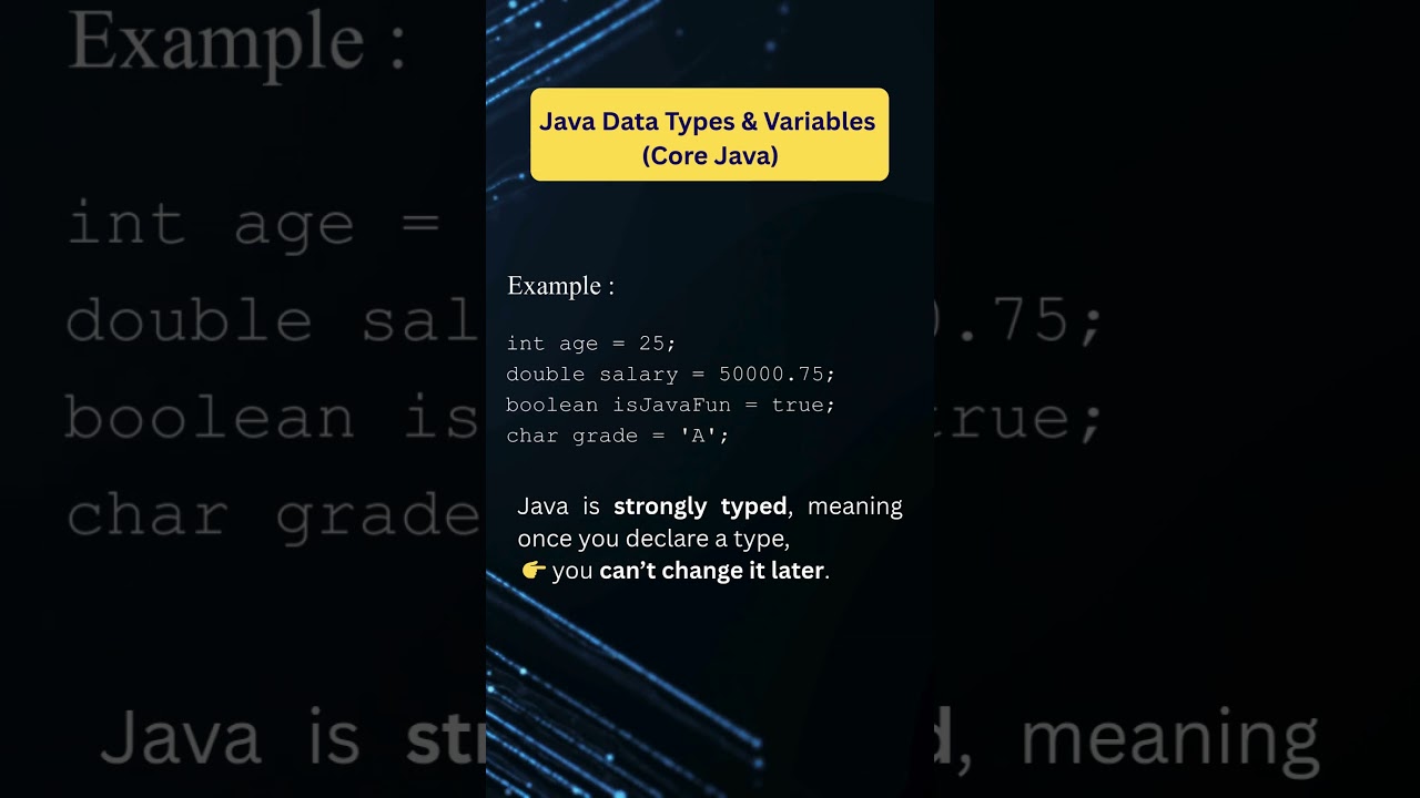 Java Classes and Objects 