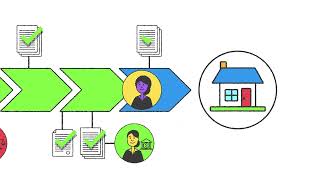 Transaction Timeline - Join the real estate transaction revolution!