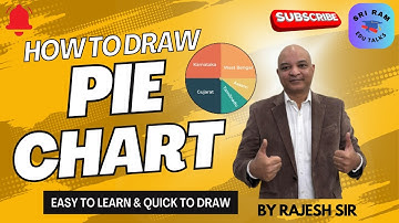 Mastering Pie Charts | Step-by-Step Guide to Drawing Pie Charts from Data | Rajesh Goel