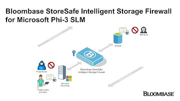 Securing Generative AI with Bloombase StoreSafe for @Microsoft Phi-3 Small Language Model (SLM)