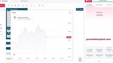 Free Deriv.com Bot - Premium Rise Fall | User-Friendly & Seamless Deriv Bot Free Download