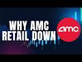 AMC Stock, Retail Selling or Data Manipulation? - AMC STOCK NEWS