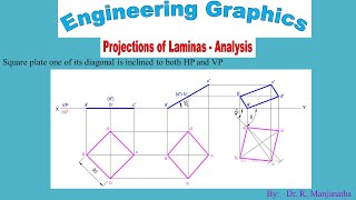 P  103 LA ANALYSIS