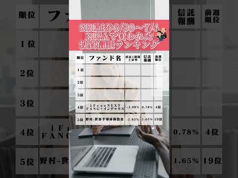 【新NISA人気投資信託ランキング】NISAで買われた投資信託ランキング(6/30～7/4) #nisa   #新nisa  #積立投資 #sbi証券  #新nisa #shorts