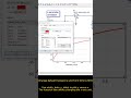 uSimmics Tutorial 5: How to change Default Frequency Unit on X-Axis #educationalvideo #electronic