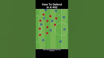 How To Defend In A 442 #soccer #tactics