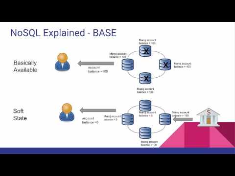 Big Data and NoSQL Databases Tutorial(BaSE)- Part 3 - YouTube