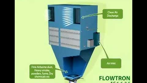 Industrial Dust Collector Animation Video - www.getsafeair.com