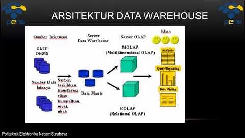 Basis Data Lanjut   T14   Data Warehouse and Decision Support