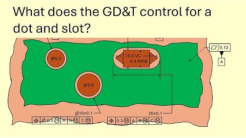 What the GD&T controls for a dot and slot