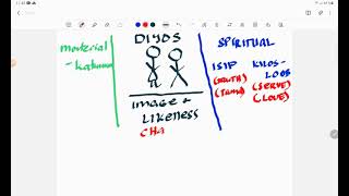 Review of Module 1 in ESP 10