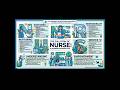 nurse की full form क्या है 🤔🤔|| #bscnursing #bscnursingadmission #bscnursingcollege #health #nurse