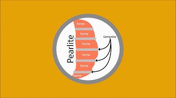 Formation of Pearlite Structure – Steel – Snippet from ‘Steel Metallurgy’