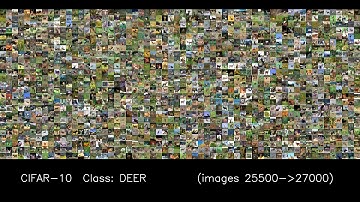 CIFAR-10 dataset: exploring all its 60000 images in 40 seconds