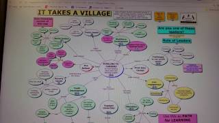 Mentoring Kids to Careers - Strategy & Commitment Needed