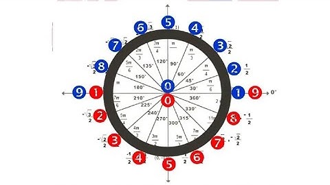 Spot Trading Method Using Mobile Signal Analyzer For Rise and Fall Market