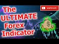 Trade Scalping for 20 pips/day with Forex 