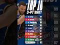 NBA 2K27 Shooting Update 3PT Ratings Comparison