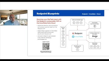 Redpoint Blueprints: Redpoint + Braze