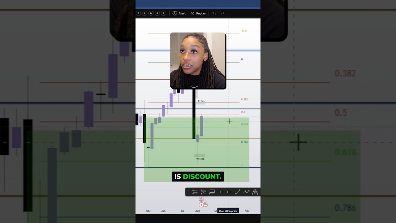 Premium and Discount Zones #trading #fibonacci #successmotivation #inspiration