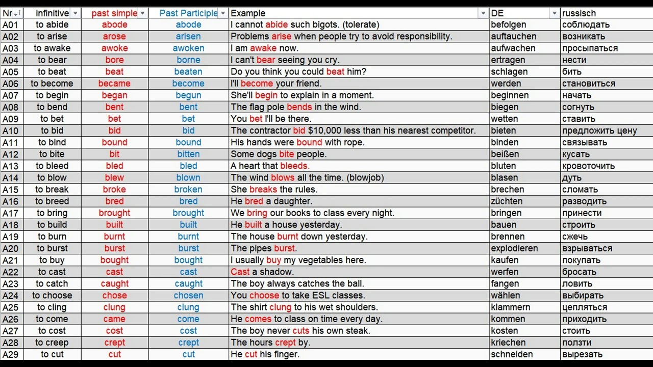 english irregular verbs russian translation