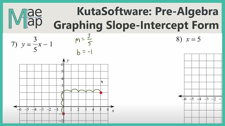 Graphing linear equations in slope intercept form worksheet pdf