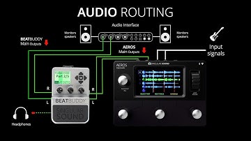 AEROS Loop Studio + BeatBuddy Tutorial - Audio Routing