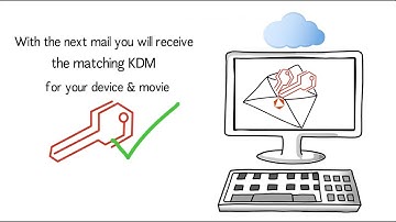 KDM Studio - How to use KDM24