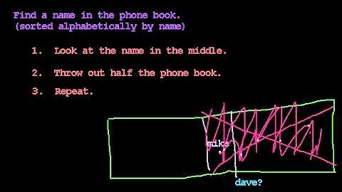 Binary Search 2:  The Basic Idea