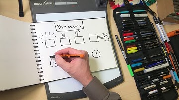 Visual dynamics