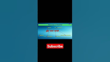 Subatomic particles & there Scientists. #shorts