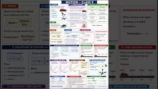Motion | Class 9 Science | Complete Chapter Explanation | Educare Free education