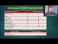 Этиопатогенетическая терапия Ковид 19 Жданов К.В.