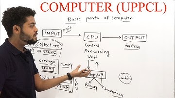 UPPCL Computer - Class 2 | Basic Parts of Computer | By Gajendra Sir