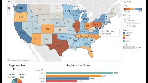 Exploratory Data Analysis | The Sparks Foundation | Data Science & Business Analytics Tasks