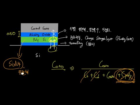 플래시 메모리 VNAND 간단 설명 