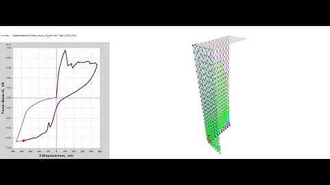 Seismic Shear Failure Simulation of a RC L-wall using the simplified Beam-Truss-Model in ETABS