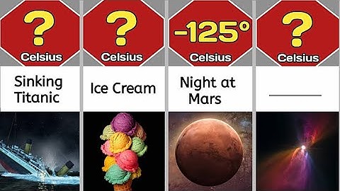 Comparison | Coldest Things and places in Universe !