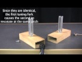 Mit physics demo   tuning forks resonance  beat frequency 720