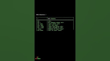 Css Cheat Sheat #cheatsheet #css #css3 #viral #shorts