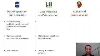 Assessing Your Company's Analytical Maturity