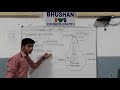 Bhushan iti electrician carbon filament lamp