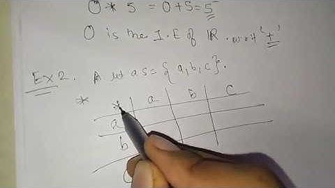 Binary Operation and Identity Element of Group Theory HINDI/URDU