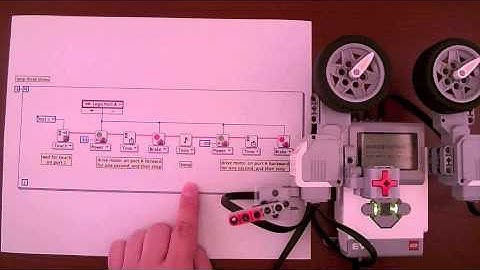 How Do I: Move Motor Forward and Back