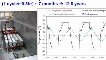Finite Element Modeling of RC Beams Strengthened with Prestressed NSM-CFRP Strips