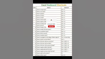 Top Shortcut Keys You Must Know! | Boost Your Speed Like a Pro 🔥