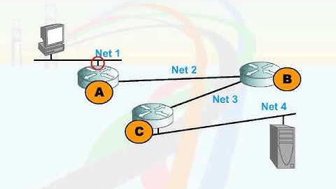 222   19  IP Routing Concepts   03  Route Determination