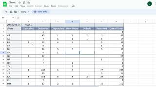 Why Is My Google Sheet View Only? | Troubleshooting and Solutions