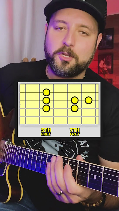The BEST Way to Start Soloing to the BLUES!