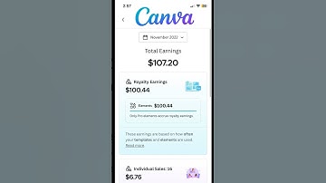 $100 Per Day | Make Money With Canva #shorts